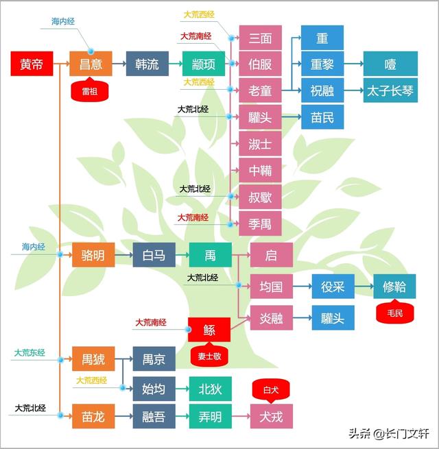 山海经被证实的75种生物，你相信《山海经》里面记载的山川异兽是曾经存在于我们世界么