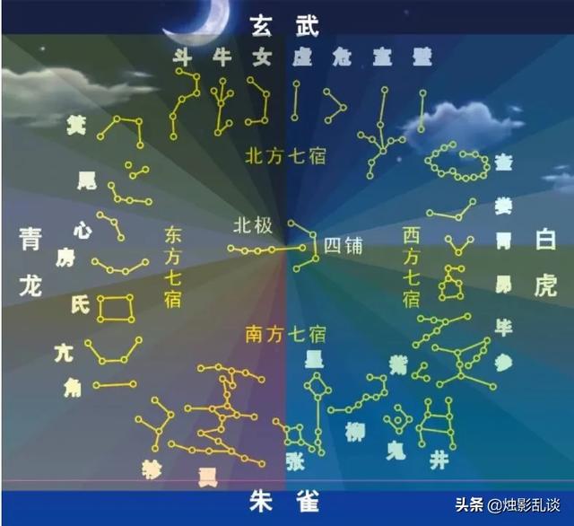 明教圣猫小说:二十八星宿在隋唐小说中对应哪些人物？