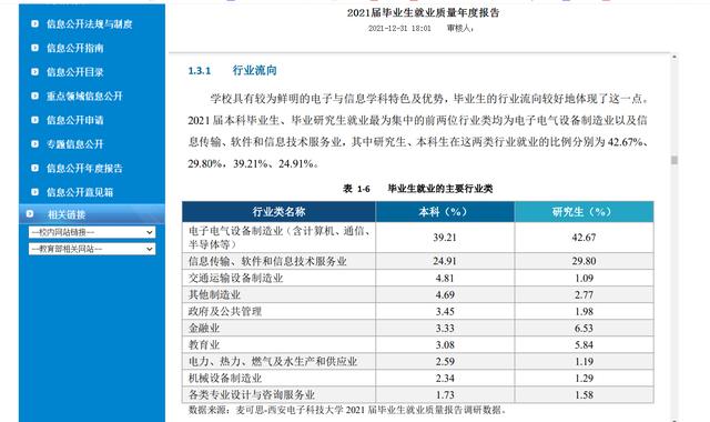 西安电子科技大学怎么样 西电是什么档次的大学