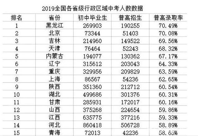 差生如何考上高中?2022中考多少分能上高中(图3)