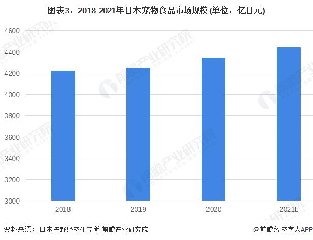 日本宠物品牌depet:日本宠物经济如何？听说比新生儿都多？