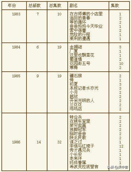 为什么感觉“西北帮”占据了中国电视剧的“半壁江山”？插图13