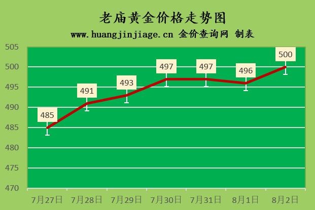 今曰香港黄金价格多少钱一克(今日香港金价多少一克黄金价格)