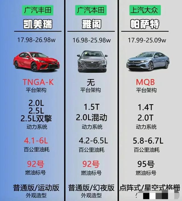 茜之塔没根能活吗:2021年B级车销冠：凯美瑞真的那么好吗？懂的人说说？