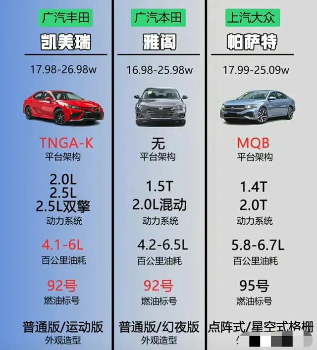 2019 2021年怪事，2021年B级车销冠：凯美瑞真的那么好吗懂的人说说