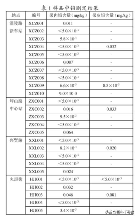 长芒杜英果实能吃吗:有谁知道这是什么植物的果实，粘粘的？