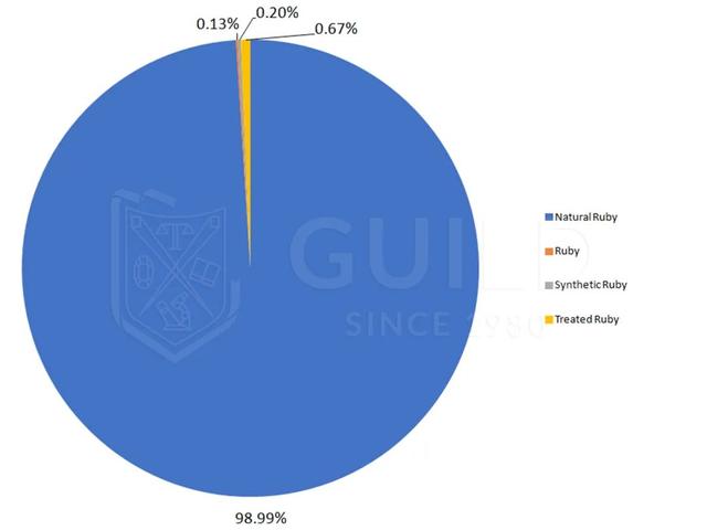 3克拉天然红宝石价格:什么样的红宝石值得收藏？