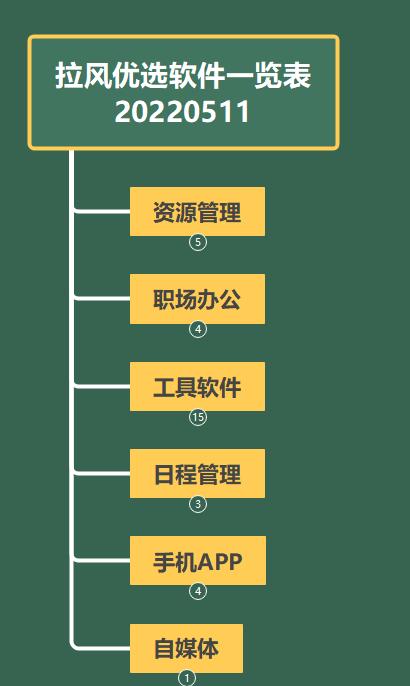 博狗官方haobc:你用哪些软件和方式来提高工作效率？