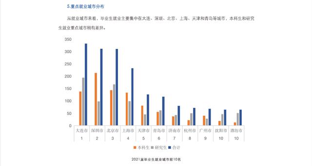 大连海事大学怎么样 张雪峰点评大连海事大学(图5)