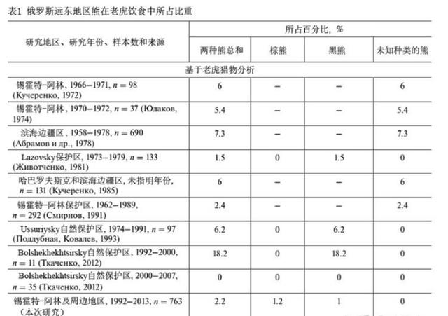 东北虎的资料卡片:东北地区冬季那么冷，野生东北虎能抗过去吗？
