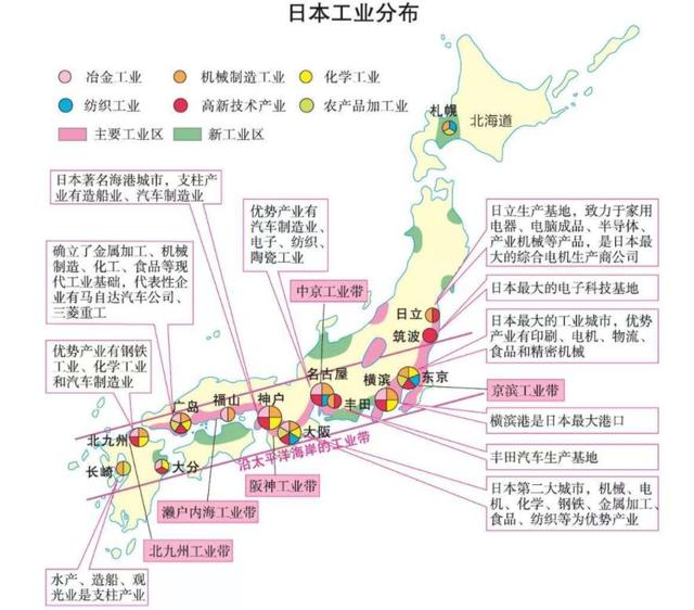 日本经济发展停滞了近30年为什么gdp总量仍然位居世界第三