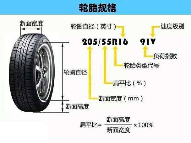 对汽车一窍不通，该如何选购汽车？插图72