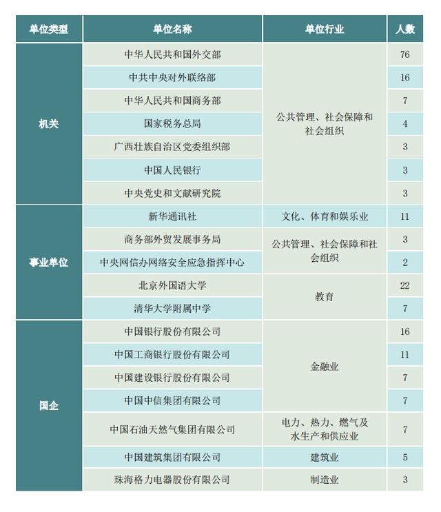 北京沈彦良:2021就业报告来了！北京外国语大学毕业生就业去了哪里？