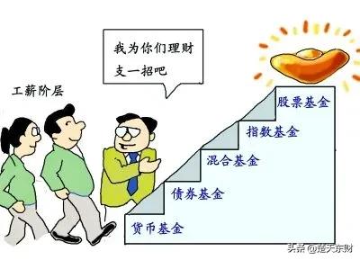 年前买的基金，已经赔了17.86%，要不要割肉呢？插图5