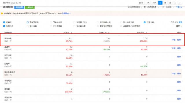 天猫新店怎么起流量快（天猫、京东流量分配基本已经固化，商家如何从微信生态获取流量）