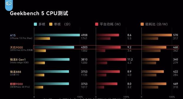 华为能解决5G射频前端 吗，华为为什么不可以采购联发科8100和9000的芯片重返巅峰