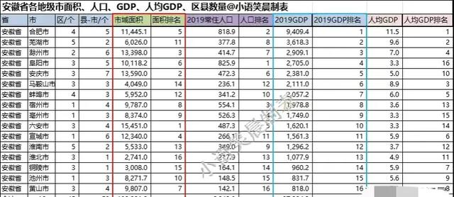 安徽省宿州市公务员待遇怎么样,一个月工资有多少？