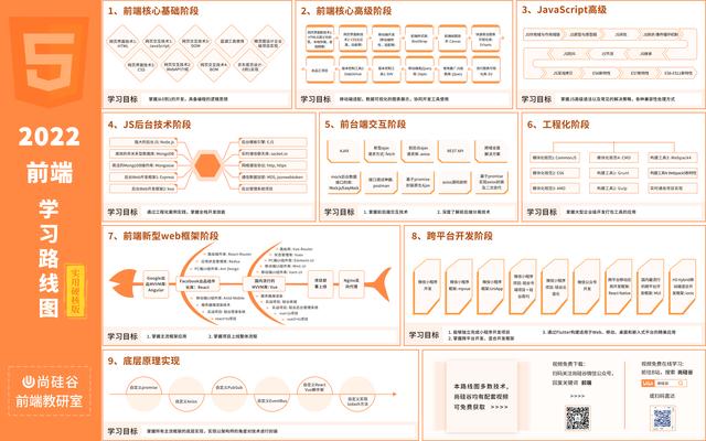 我是零基础,学习web会不会有点吃力啊？