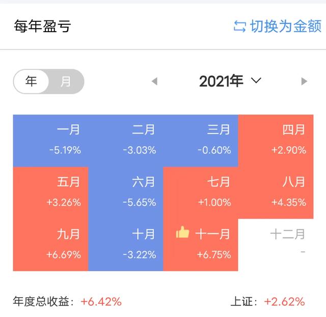 你炒股亏了多少钱？插图11