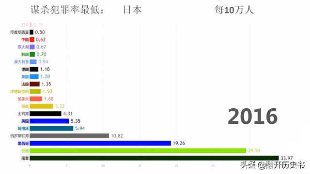 世界刑事案件十大排名，人类世界历史上有哪些令人毛骨悚然的真实案件