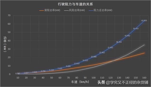 为什么内行人说电动汽车要比汽油车开着贵？插图21