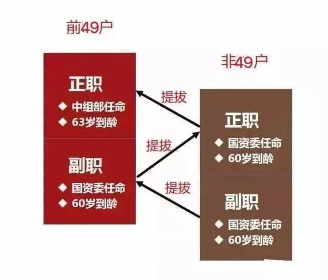 我国级别最高的央企是哪个？插图13