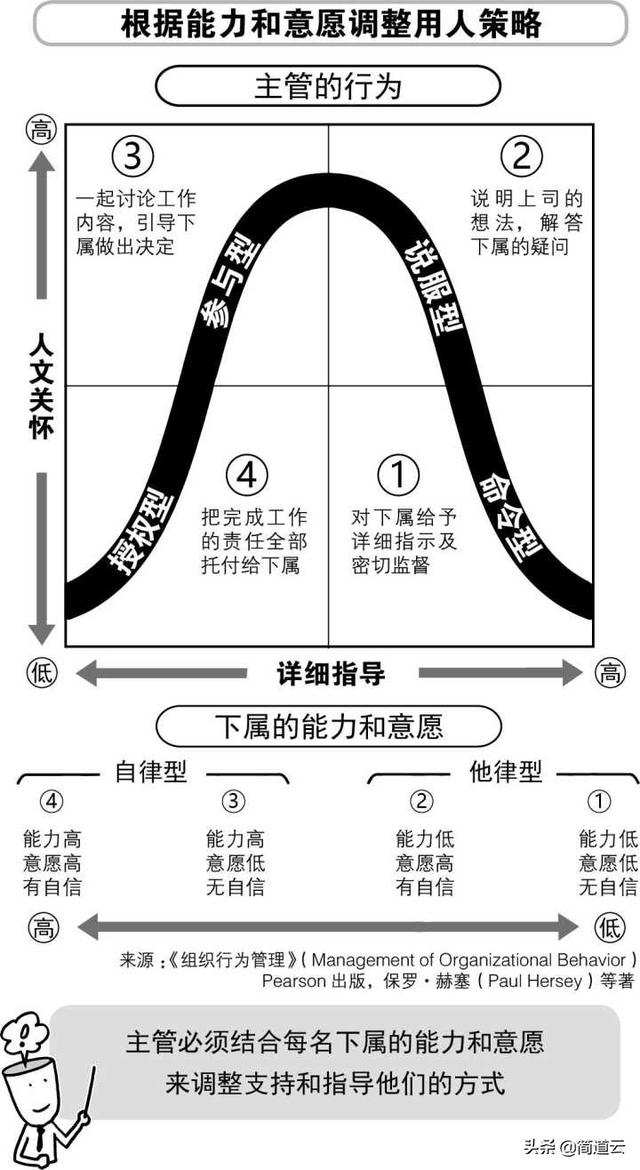 如何管理下属,如何成为一名优秀的主管,主管的岗位职责是什么