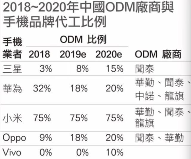 哪款手机质量好,反应快,用电时间长？