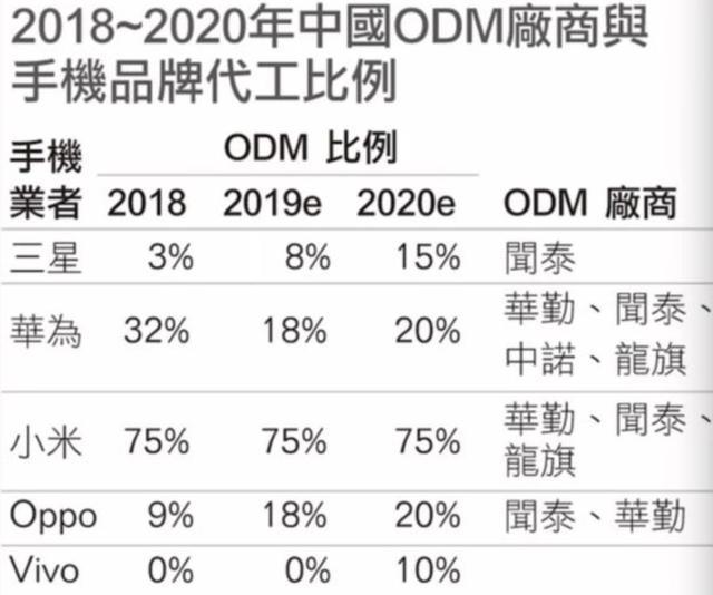 不出名但质量好的手机，哪款手机质量好，反应快，用电时间长