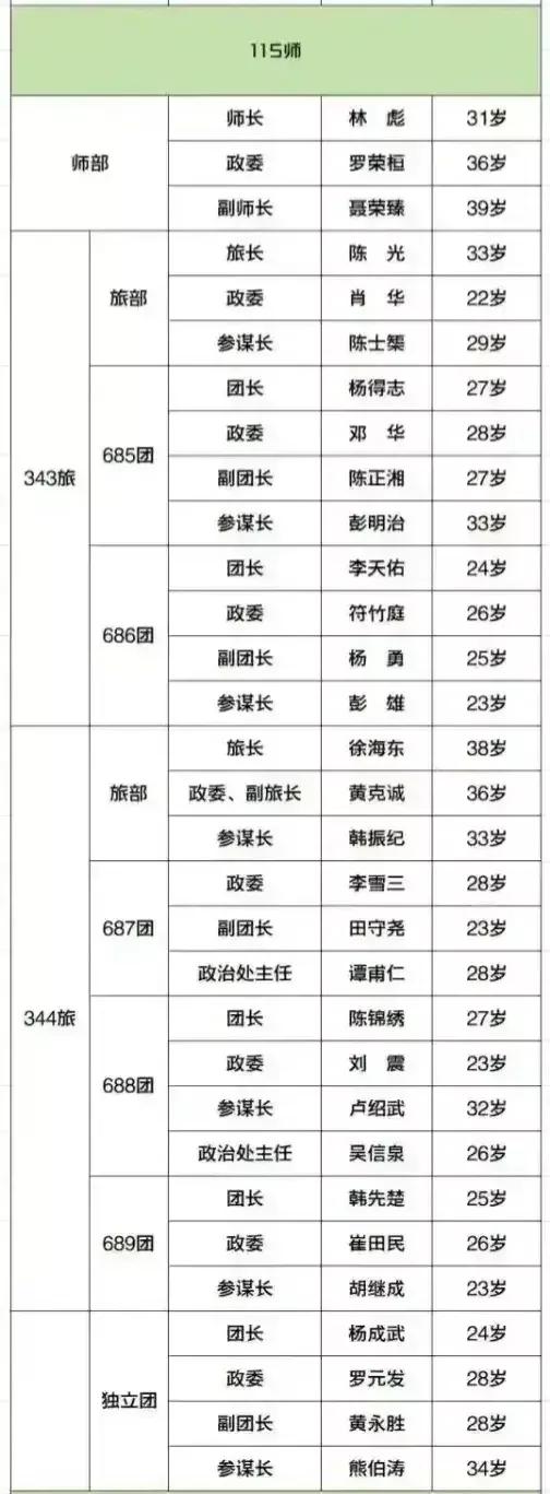 甘泗淇:为何李云龙一个团，八路军总部允许他扩建到八个营？