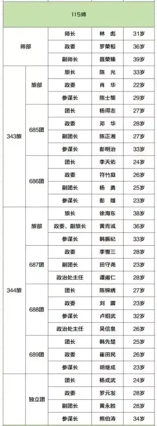 为何李云龙一个团，八路军总部允许他扩建到八个营？插图16