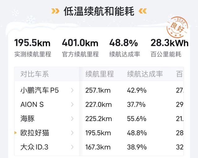 为什么越来越多人后悔买新能源汽车？插图12