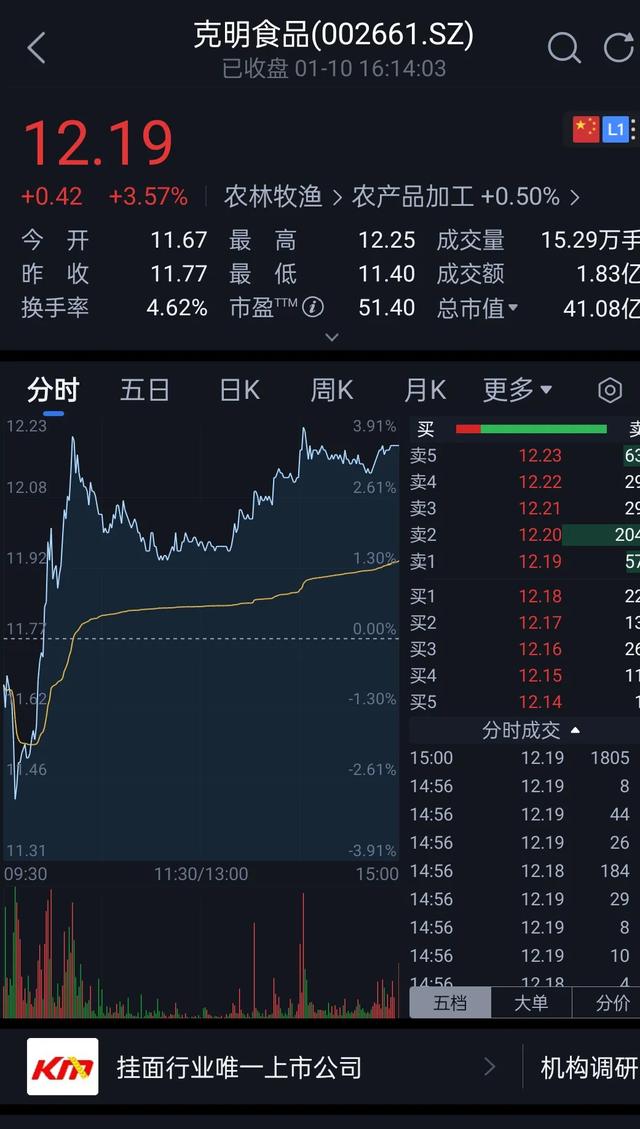  私域复购GMV翻3倍的8个关键，刘涛代言的陈克明面条还能吃吗