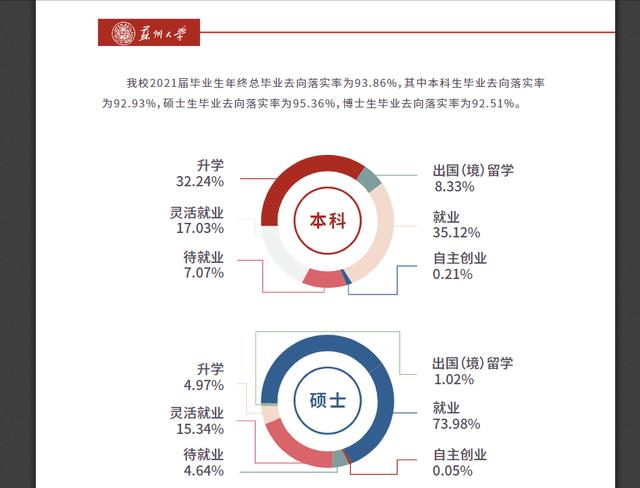 合肥工业大学和苏州大学哪个好?排名高(图10)