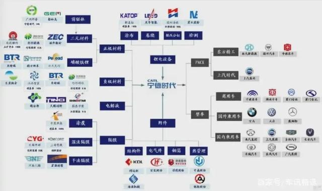 雷军新能源汽车，宁德时代的曾毓群为什么财富增长这么快