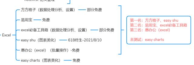 电脑端有哪些良心的办公软件知道的人却不多