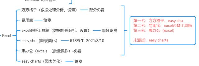 电脑办公软件有哪些，电脑端有哪些良心的办公软件知道的人却不多