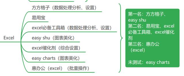 你知道电脑最常用的软件是什么吗电脑上必备安装的软件都有哪些
