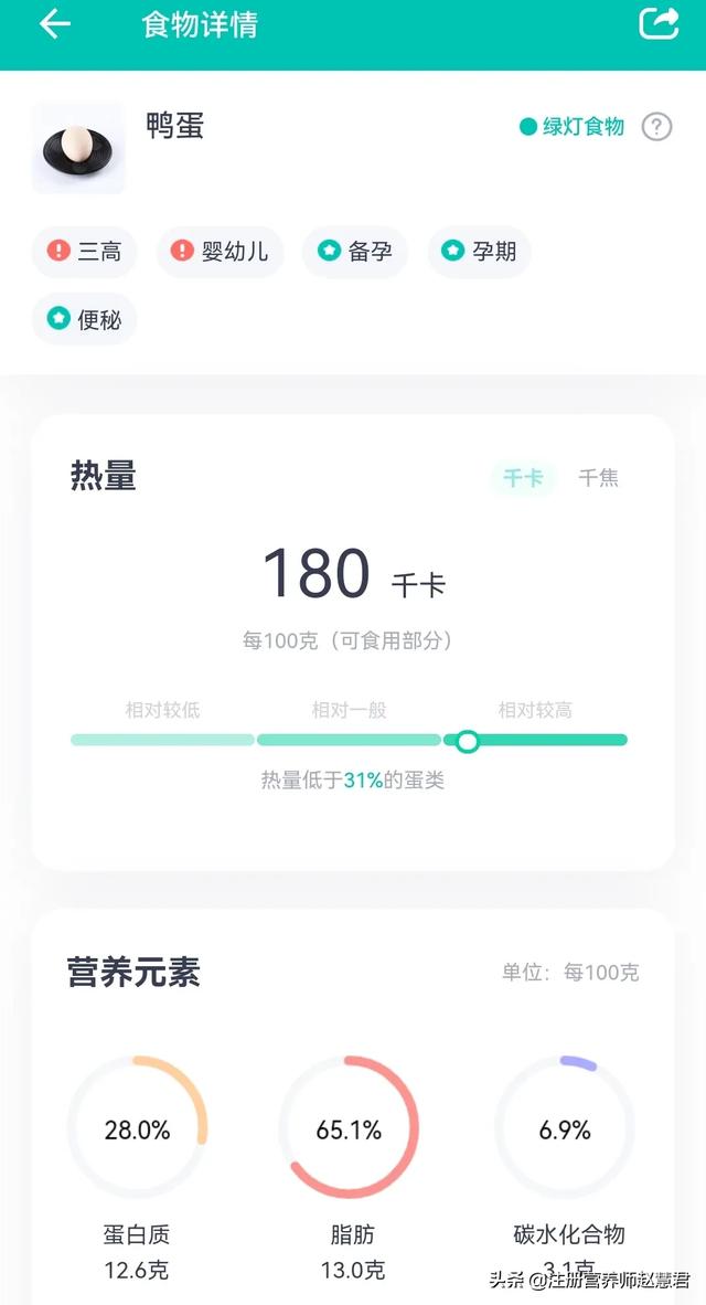 头条问答 减肥控制饮食期间 如果某一天只吃皮蛋豆腐 反而体重上涨1斤多 到底为什么 13个回答