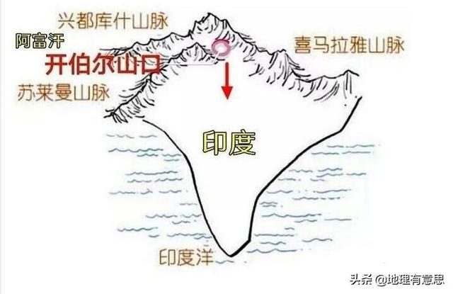 喜马拉雅山地图,印度地理上的死穴在哪里？