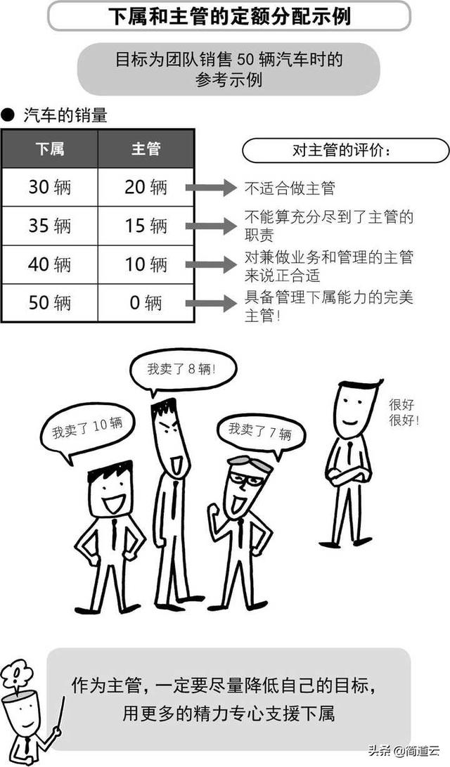 如何管理下属,如何成为一名优秀的主管,主管的岗位职责是什么