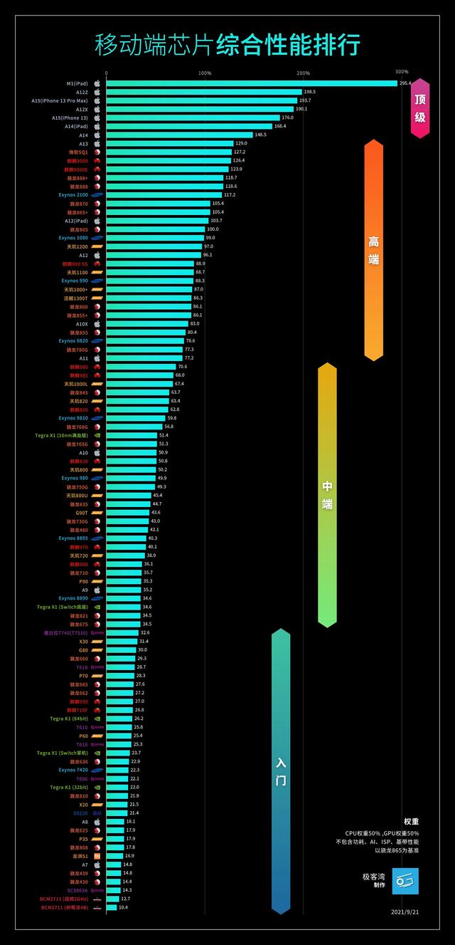 四年前的iPhoneX放到现在,相当于什么价位的安卓手机？