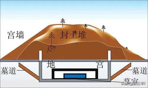 秦始皇墓之谜:作为“帝王第一墓”的秦始皇陵，为何从古至今无人敢打开？