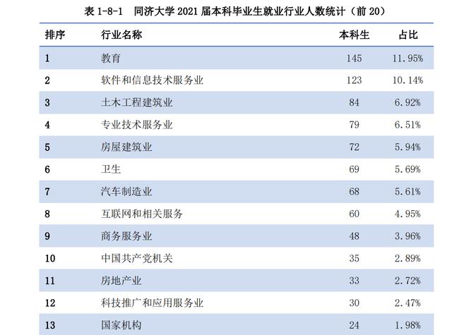 中科大和同济大学哪个好 同济大学国家重点学科(图12)