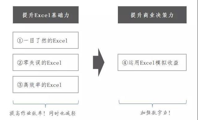 如何快速学习WORD和EXCEL