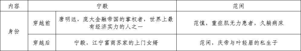 赘婿宁毅最后结局什么样:《赘婿》中的宁毅与《庆余年》中的范闲，俩人有哪些类似与不同？