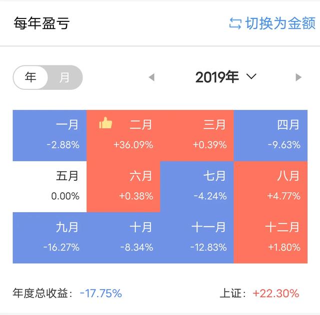 你炒股亏了多少钱？插图9