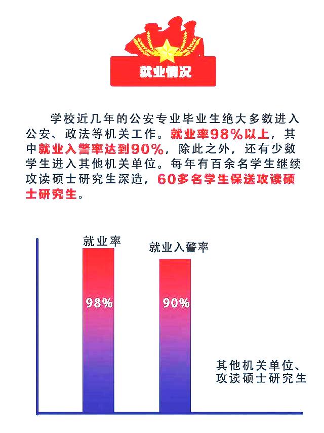 中国人民公安大学很牛吗 中国人民公安大学难考吗(图2)