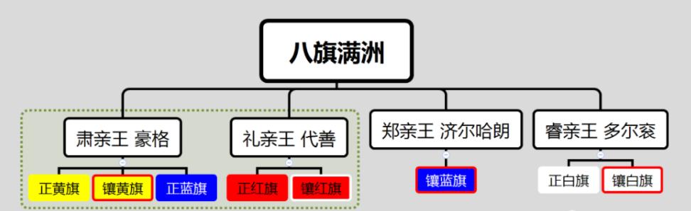 海兰珠的儿子要是没死，能当大清的皇帝么？插图41