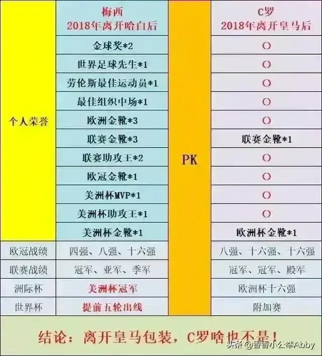 C罗在皇马没问题,怎么到了尤文和曼联出了问题呢？